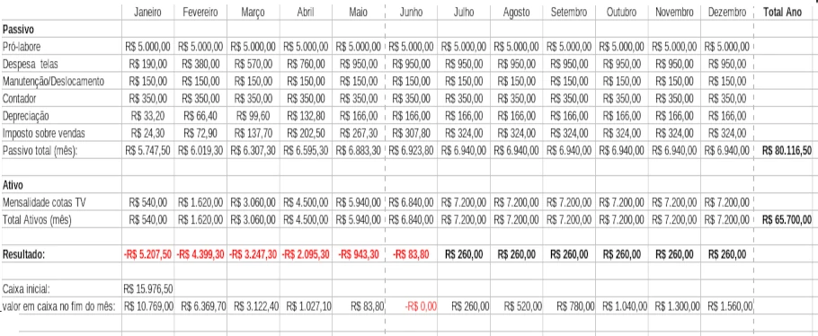 planilha para empresas de mídia indoor